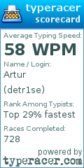 Scorecard for user detr1se