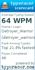 Scorecard for user detroyer_warrioralt