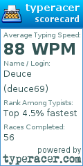 Scorecard for user deuce69