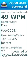 Scorecard for user dev2004