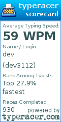 Scorecard for user dev3112