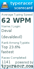 Scorecard for user devaldevil