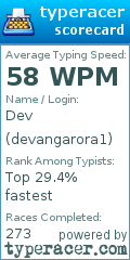Scorecard for user devangarora1