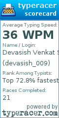 Scorecard for user devasish_009