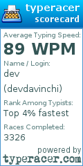 Scorecard for user devdavinchi