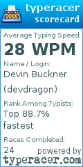 Scorecard for user devdragon
