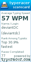 Scorecard for user deviantdc