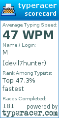 Scorecard for user devil7hunter