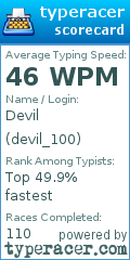 Scorecard for user devil_100