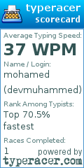 Scorecard for user devmuhammed