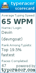 Scorecard for user devngoat