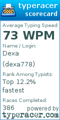 Scorecard for user dexa778