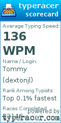 Scorecard for user dextonjl