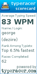 Scorecard for user deziire