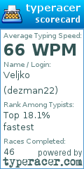 Scorecard for user dezman22