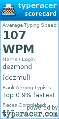 Scorecard for user dezmul