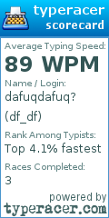 Scorecard for user df_df