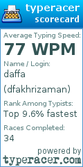 Scorecard for user dfakhrizaman
