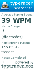 Scorecard for user dfasfasfas