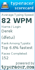 Scorecard for user dfetui