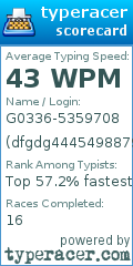 Scorecard for user dfgdg4445498879625365647847498