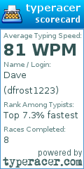 Scorecard for user dfrost1223