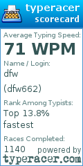 Scorecard for user dfw662