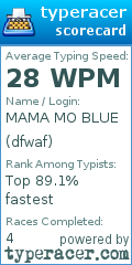 Scorecard for user dfwaf