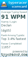 Scorecard for user dg05