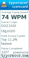 Scorecard for user dg1020