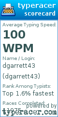 Scorecard for user dgarrett43