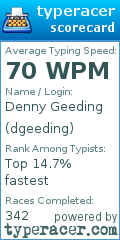 Scorecard for user dgeeding