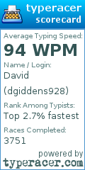 Scorecard for user dgiddens928