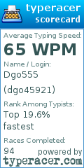 Scorecard for user dgo45921