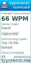 Scorecard for user dgtzm99