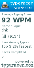 Scorecard for user dh79154
