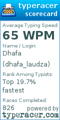 Scorecard for user dhafa_laudza