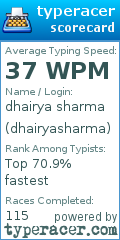 Scorecard for user dhairyasharma
