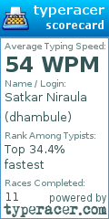 Scorecard for user dhambule