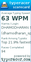 Scorecard for user dhamodharan_sp