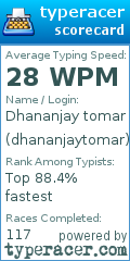 Scorecard for user dhananjaytomar