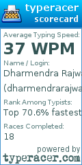 Scorecard for user dharmendrarajwade