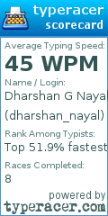 Scorecard for user dharshan_nayal