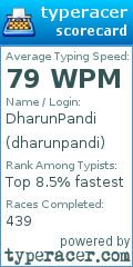 Scorecard for user dharunpandi