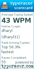 Scorecard for user dharyl31