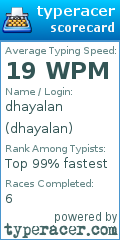 Scorecard for user dhayalan