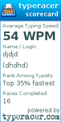 Scorecard for user dhdhd
