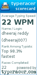 Scorecard for user dheeraj007