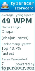 Scorecard for user dhejan_rams