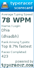 Scorecard for user dhiadbh